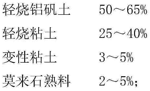 Low-density high-effect ceramic granule and preparation method thereof