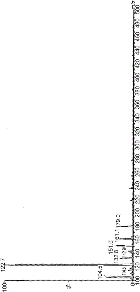 Dopa decarboxylase inhibitor compositions