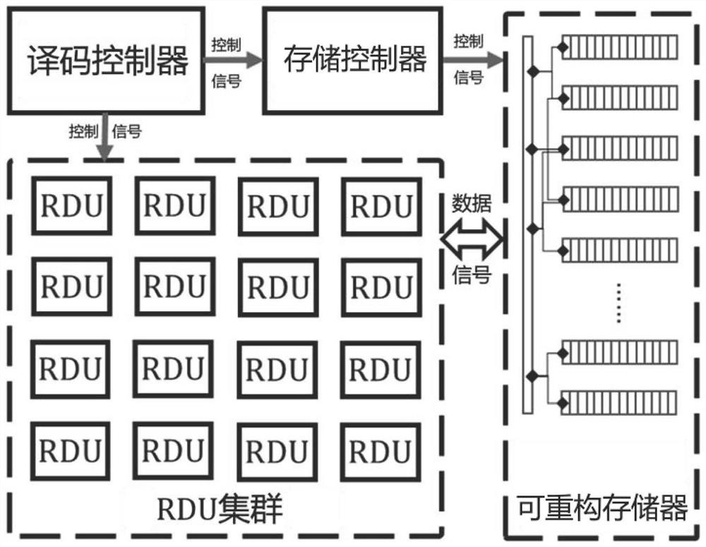 Reconfigurable polar code and low density parity check code decoder