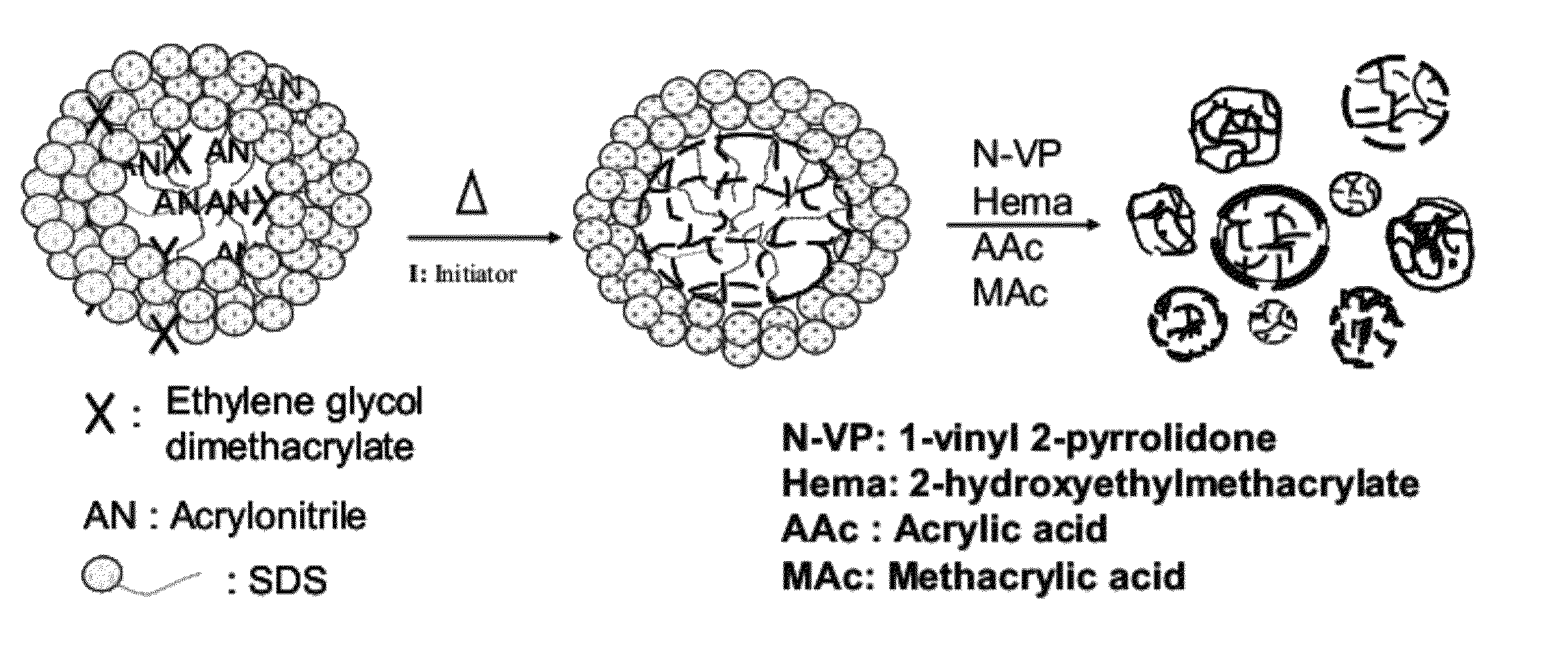 Making and using porous acrylonitrile-based hydrogel particles to treat water