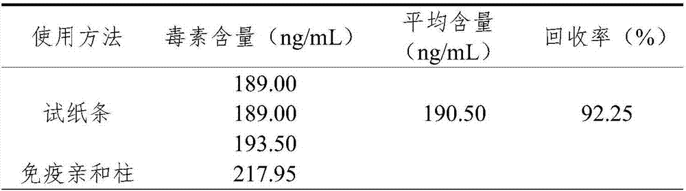 Method for quickly detecting zearalenone toxin in vegetable oil