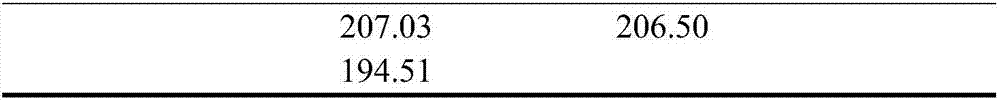 Method for quickly detecting zearalenone toxin in vegetable oil