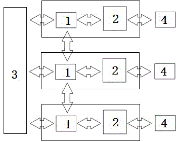 Centralized control system of intelligent home terminal