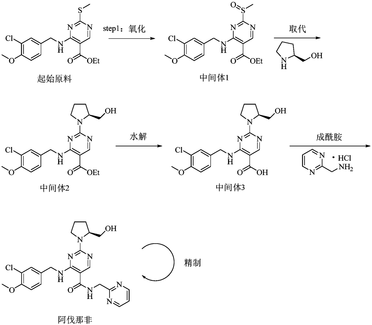 Preparation method of avanafil intermediate