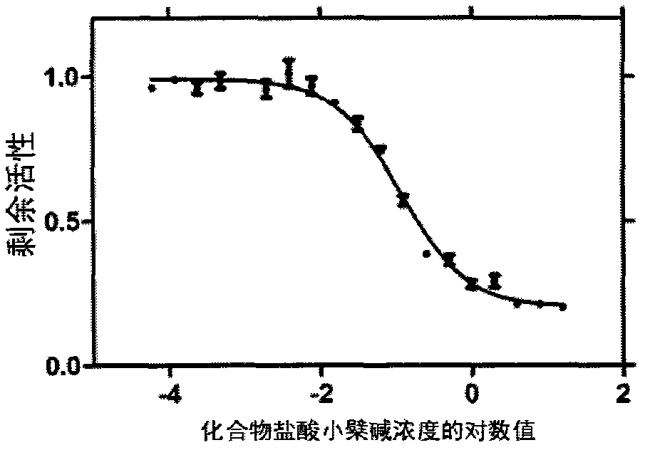 HIV type I protease inhibitor screened out from crude extract of Berberis nummularia Bge, and application thereof