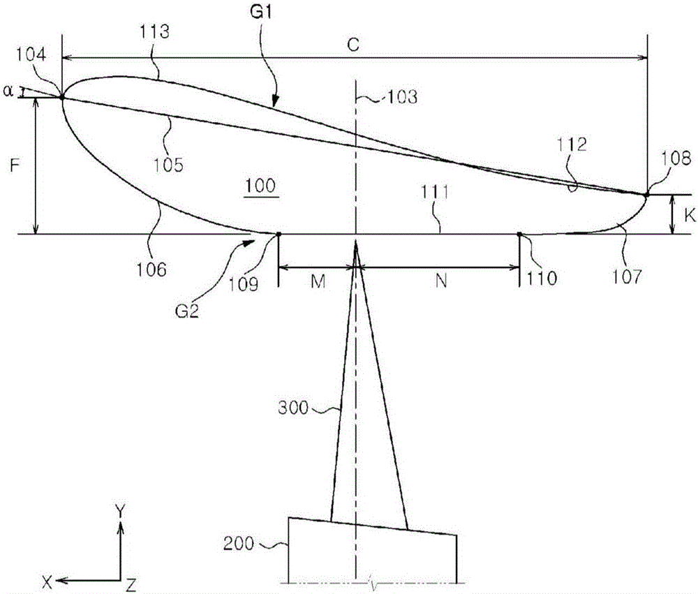 Propulsion device for ship