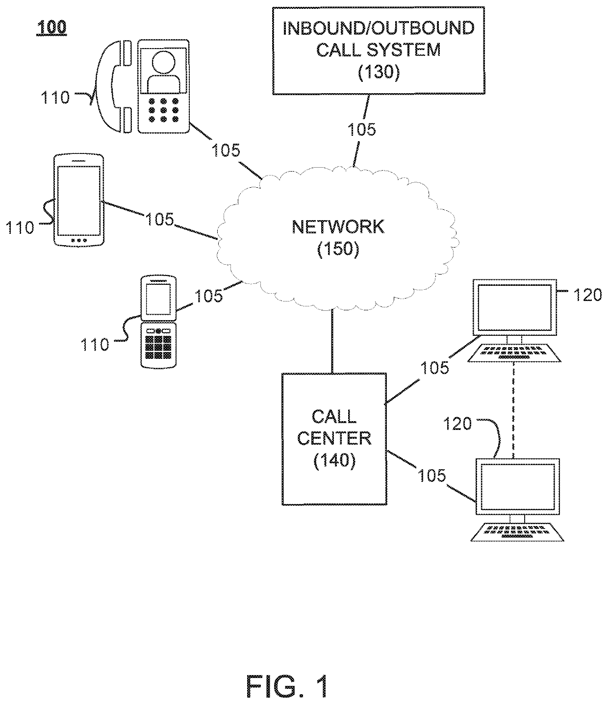 System and method for improving contact center operations by optimizing user connections