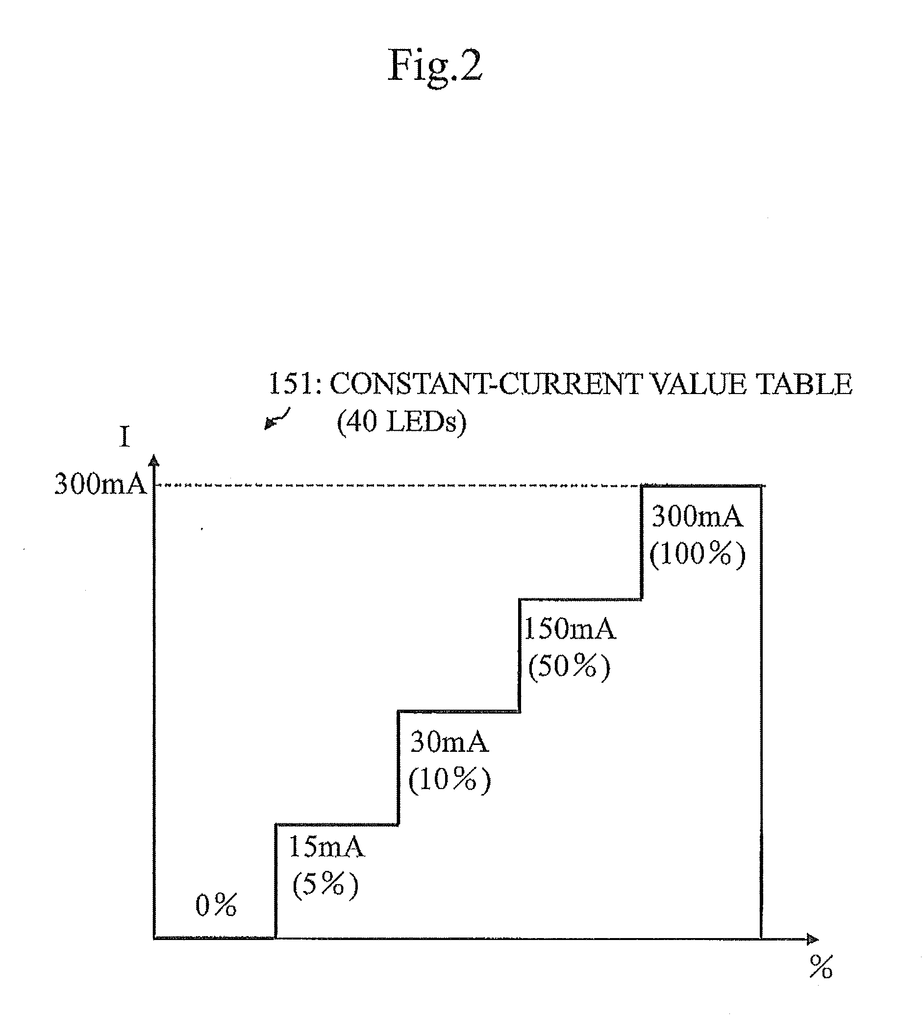 Light source lighting device and luminaire