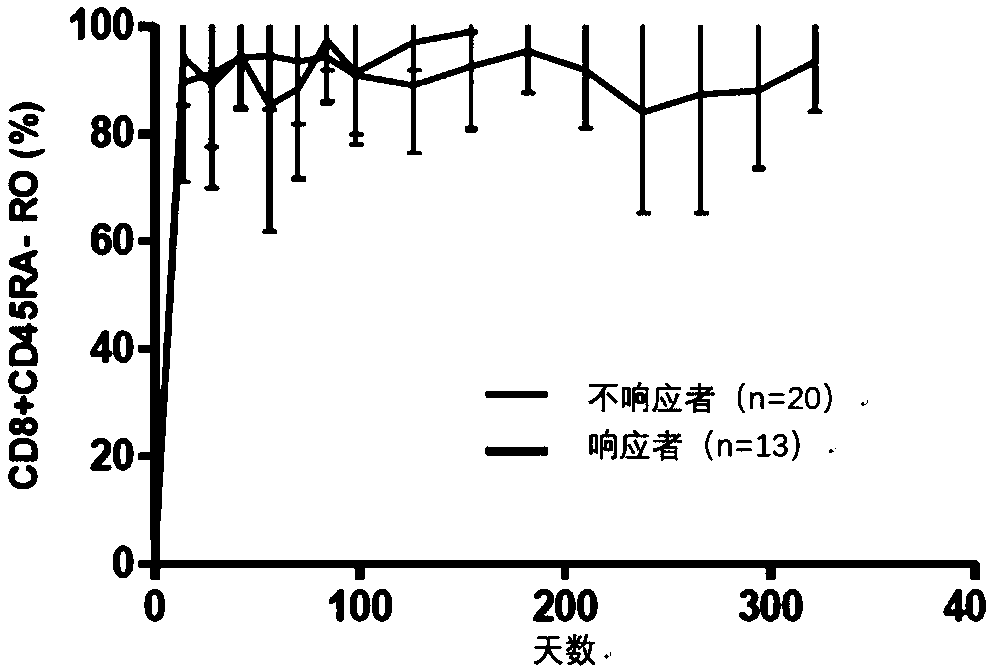 Use of anti-PD-1 antibody in treatment of tumors