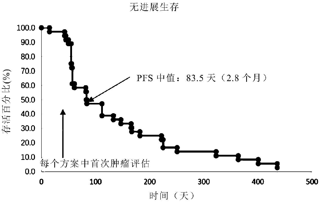 Use of anti-PD-1 antibody in treatment of tumors