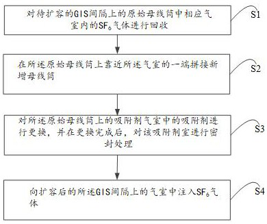 Expansion method for sub-box type GIS bus cylinder