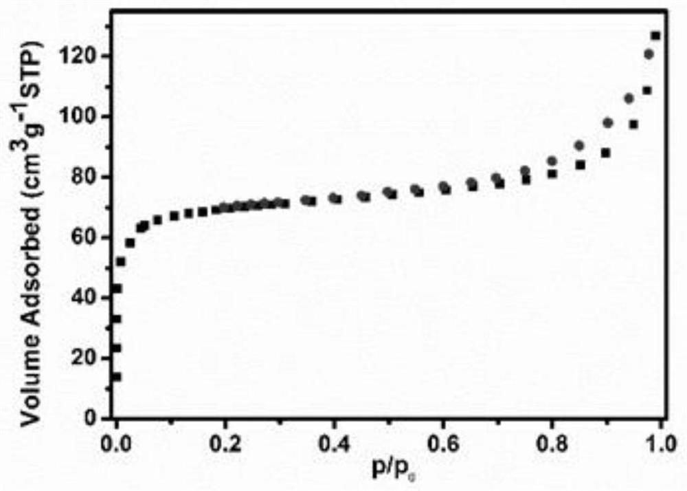 A-type zeolite/ZIF-8 core-shell structure microsphere as well as preparation method and application thereof