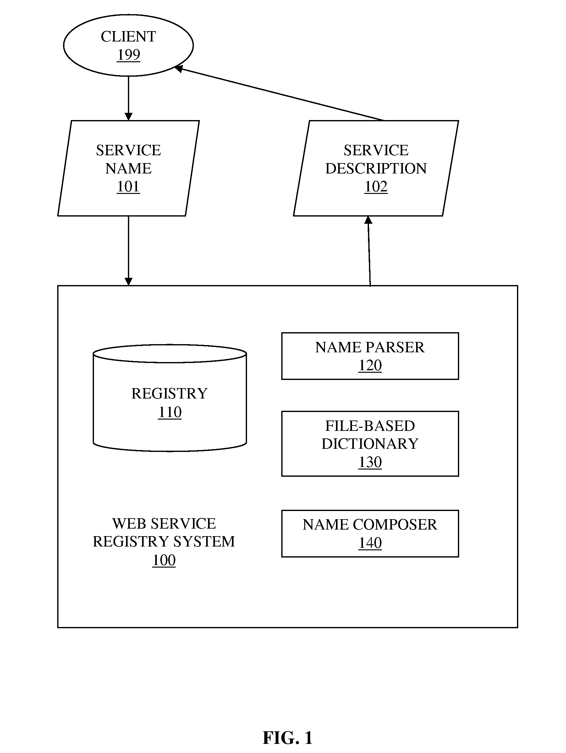 System and method for improving non-exact matching search in service registry system with custom dictionary