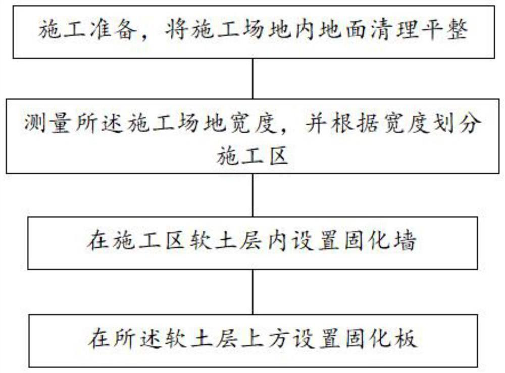 Structural stability coordination method for treating soft soil roadbed through curing agent