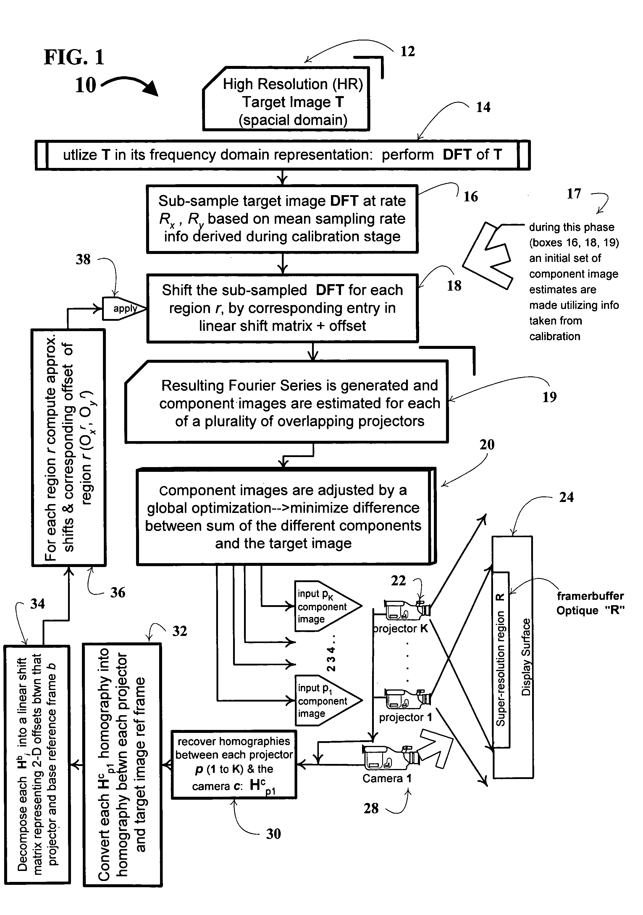 Super-resolution overlay in multi-projector displays