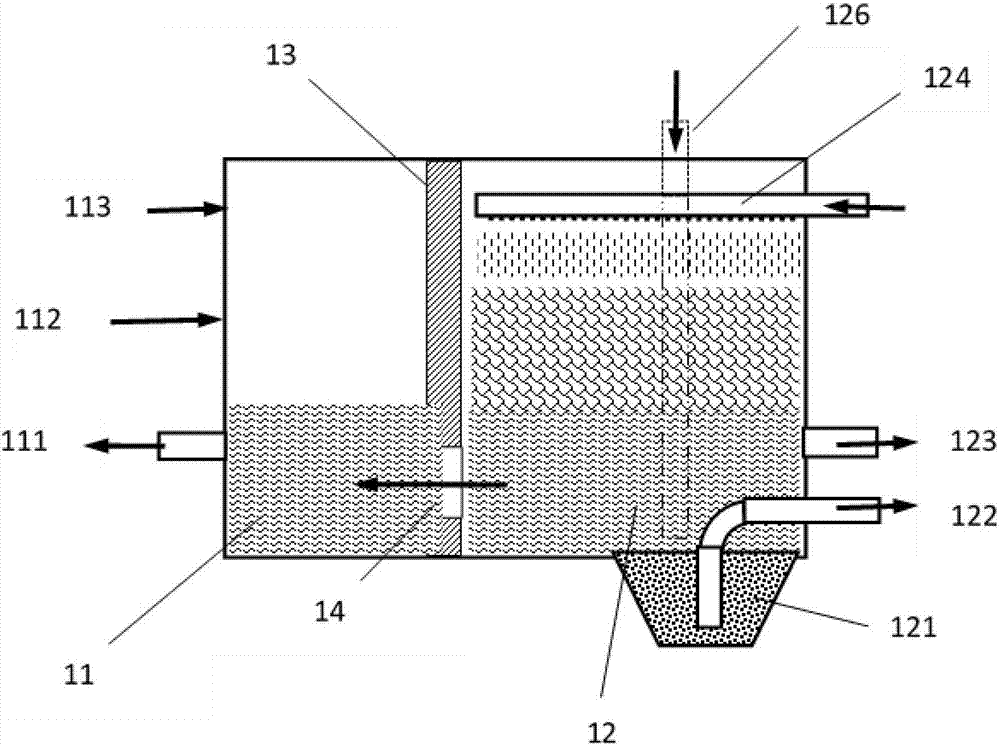 High-ammonia-nitrogen sewage treatment circulating pool and sewage treatment device and process with circulating pool