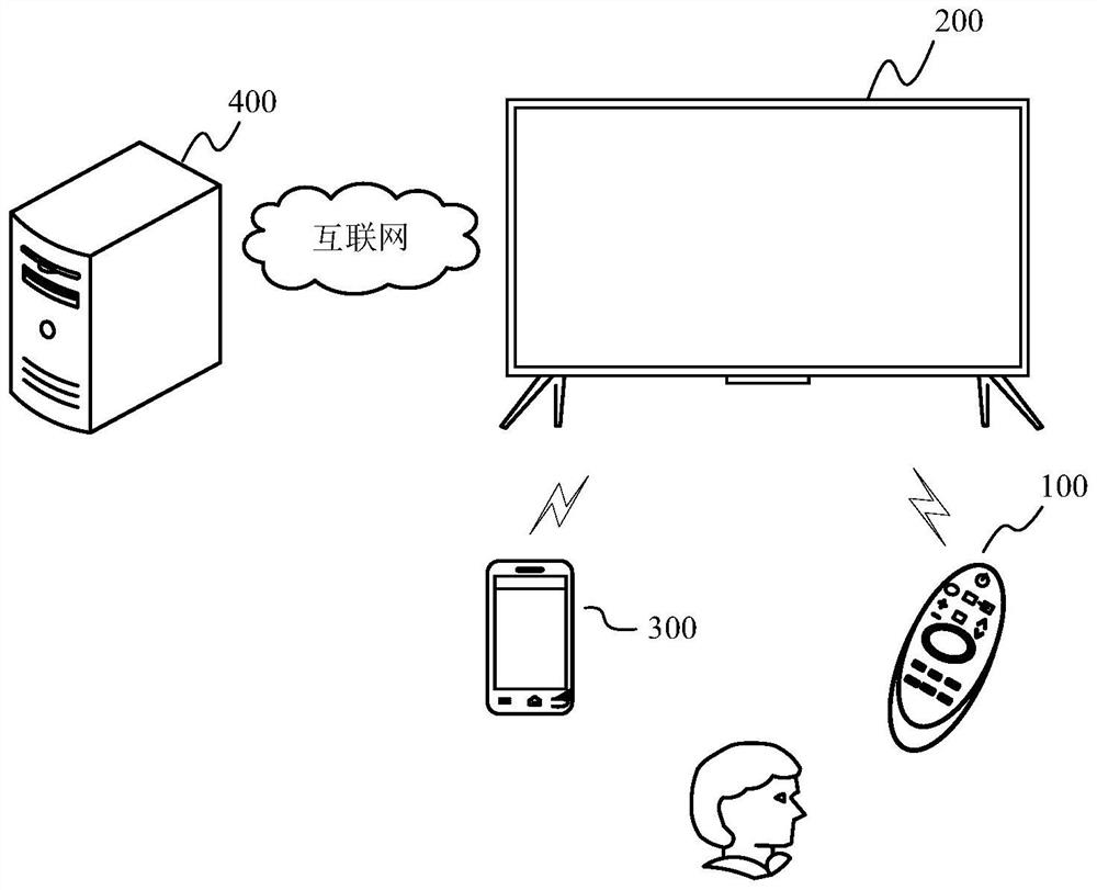 Virtual remote controller control method, display device and terminal device