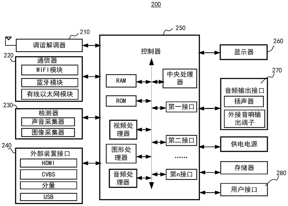 Virtual remote controller control method, display device and terminal device