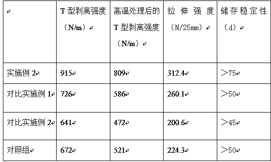 Processing method of environment-friendly polyurethane adhesive