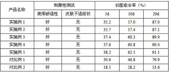 Medical tissue regeneration-promoting hydrogel dressing and preparation method thereof