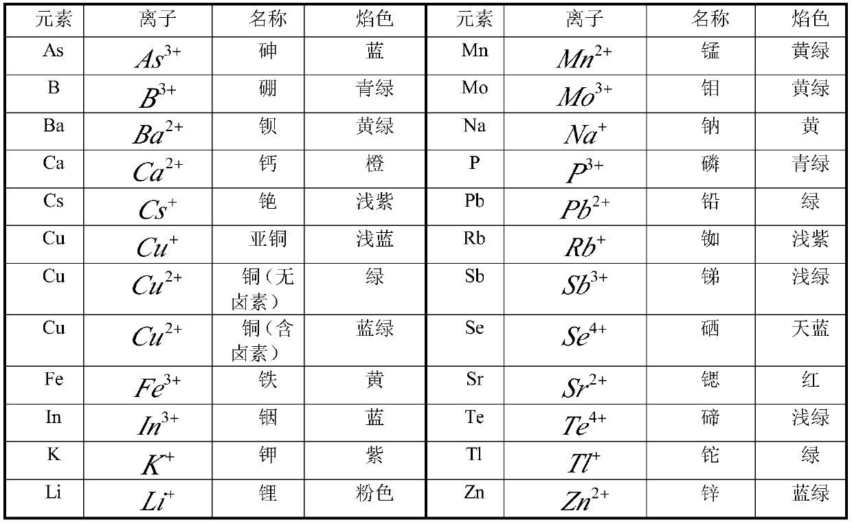 Environment-friendly fireworks and preparation method and assembly method thereof