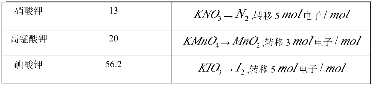 Environment-friendly fireworks and preparation method and assembly method thereof