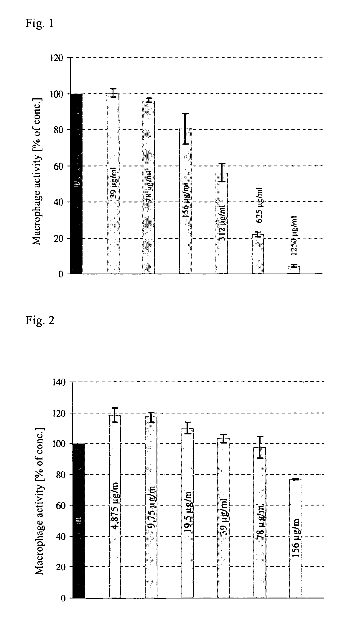 Immune stimulating composition comprising an extract of aronia sp. in combination with selenium and/or zinc