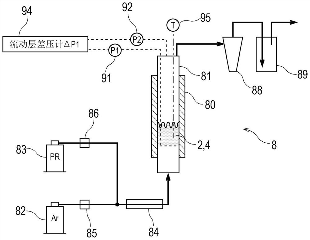 Fluidized bed furnace