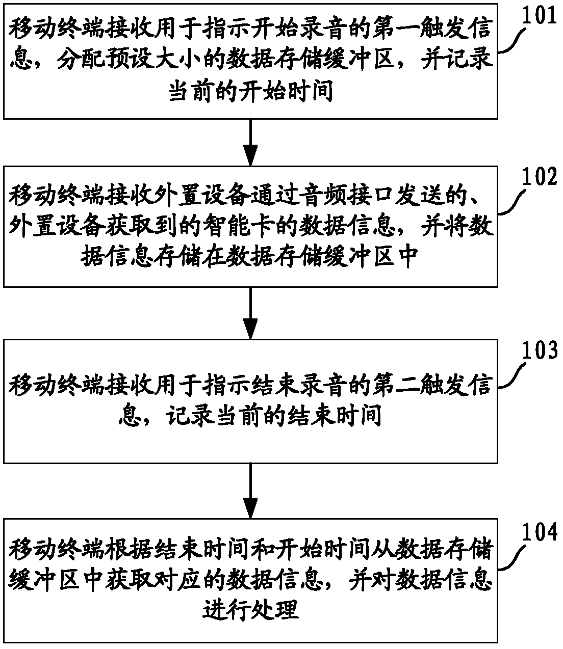 Data acquisition method and mobile terminal