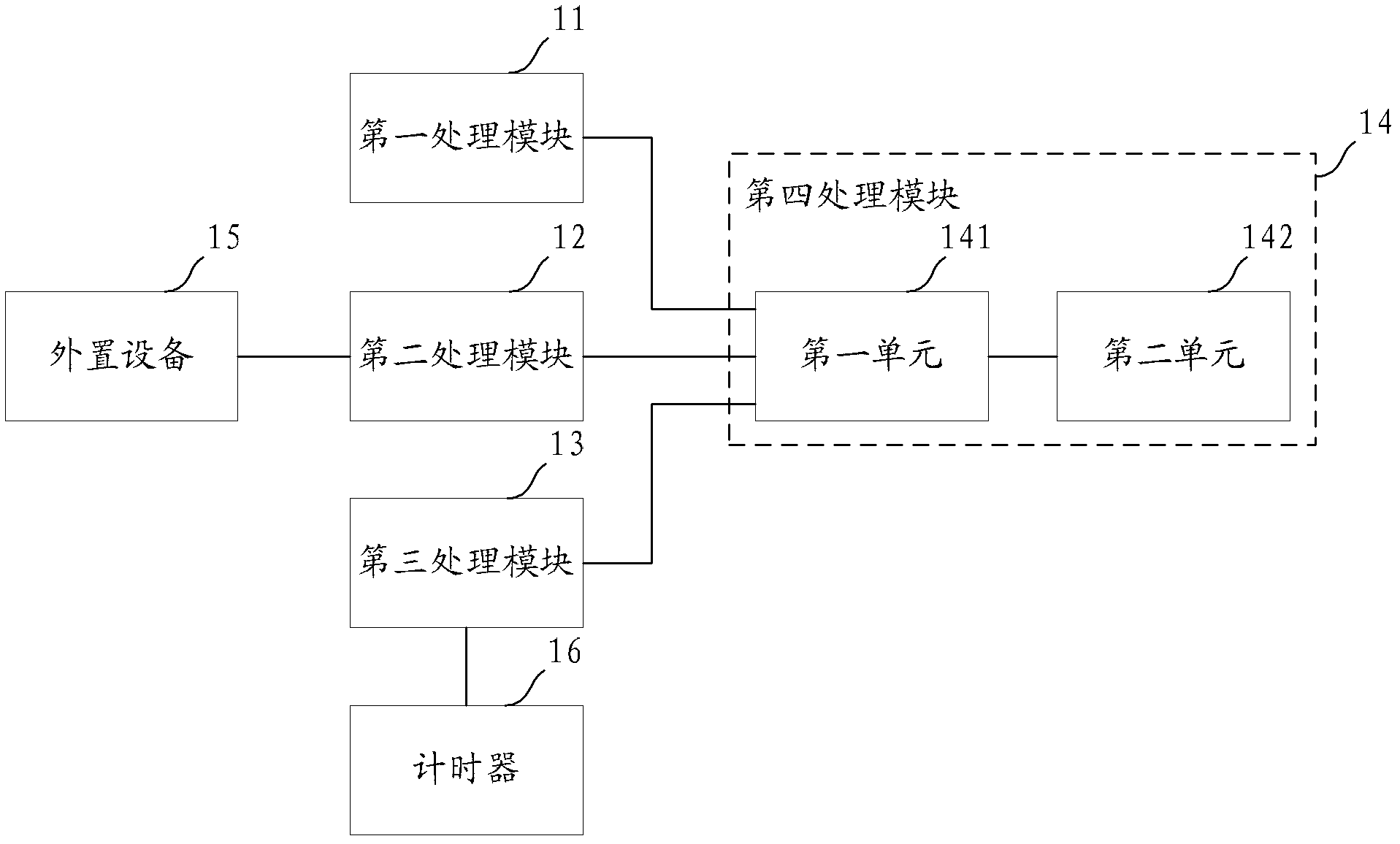 Data acquisition method and mobile terminal