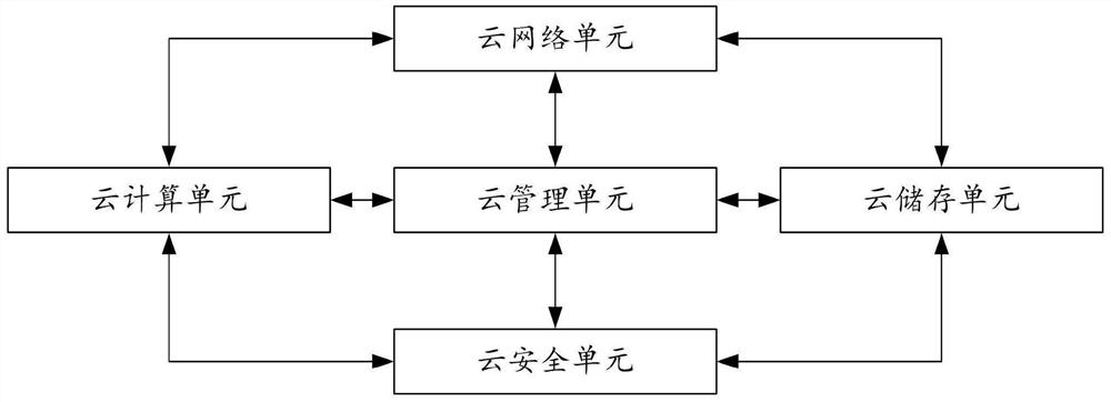 Cloud Computing Management Platform System