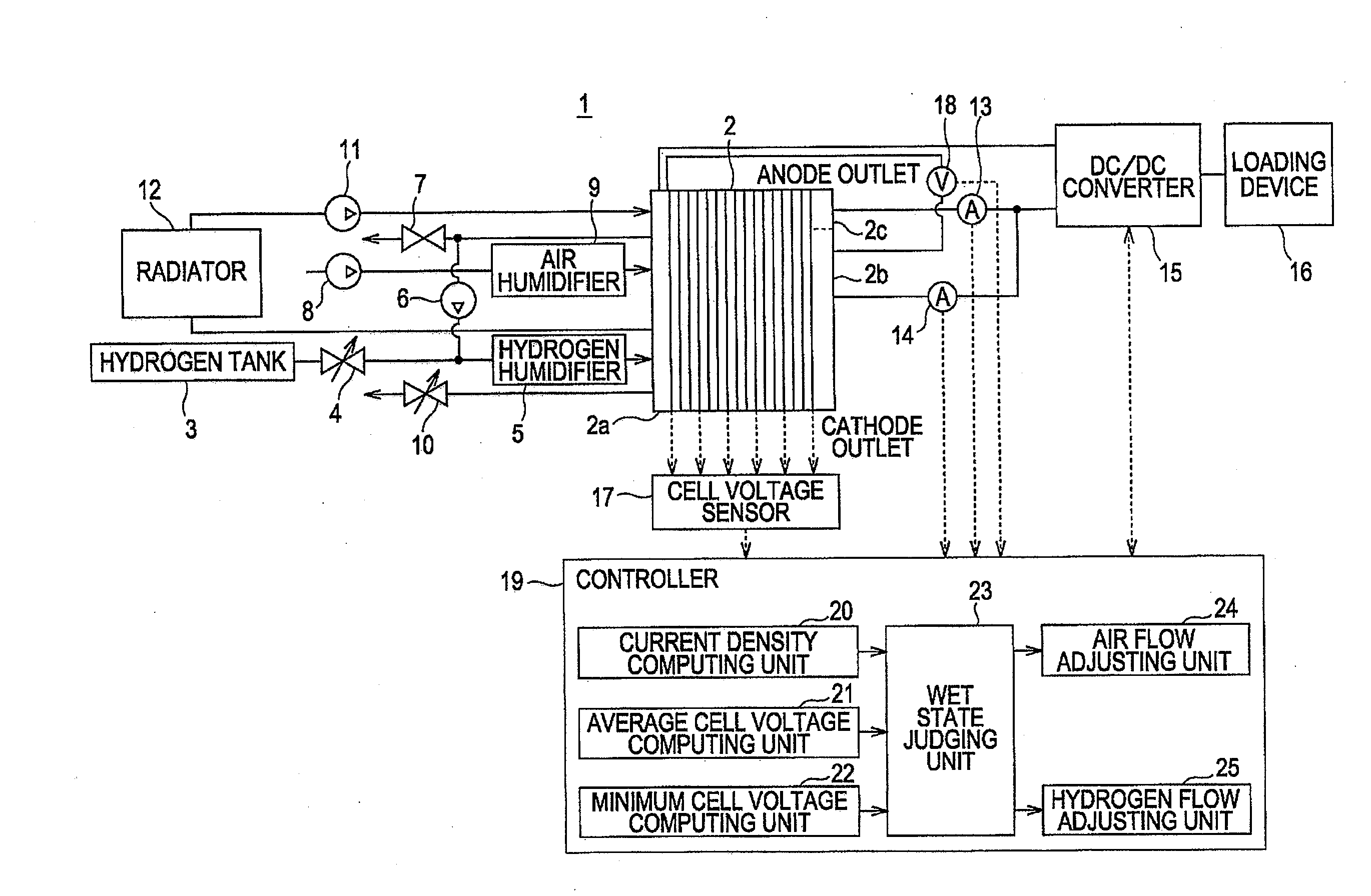 Fuel cell system