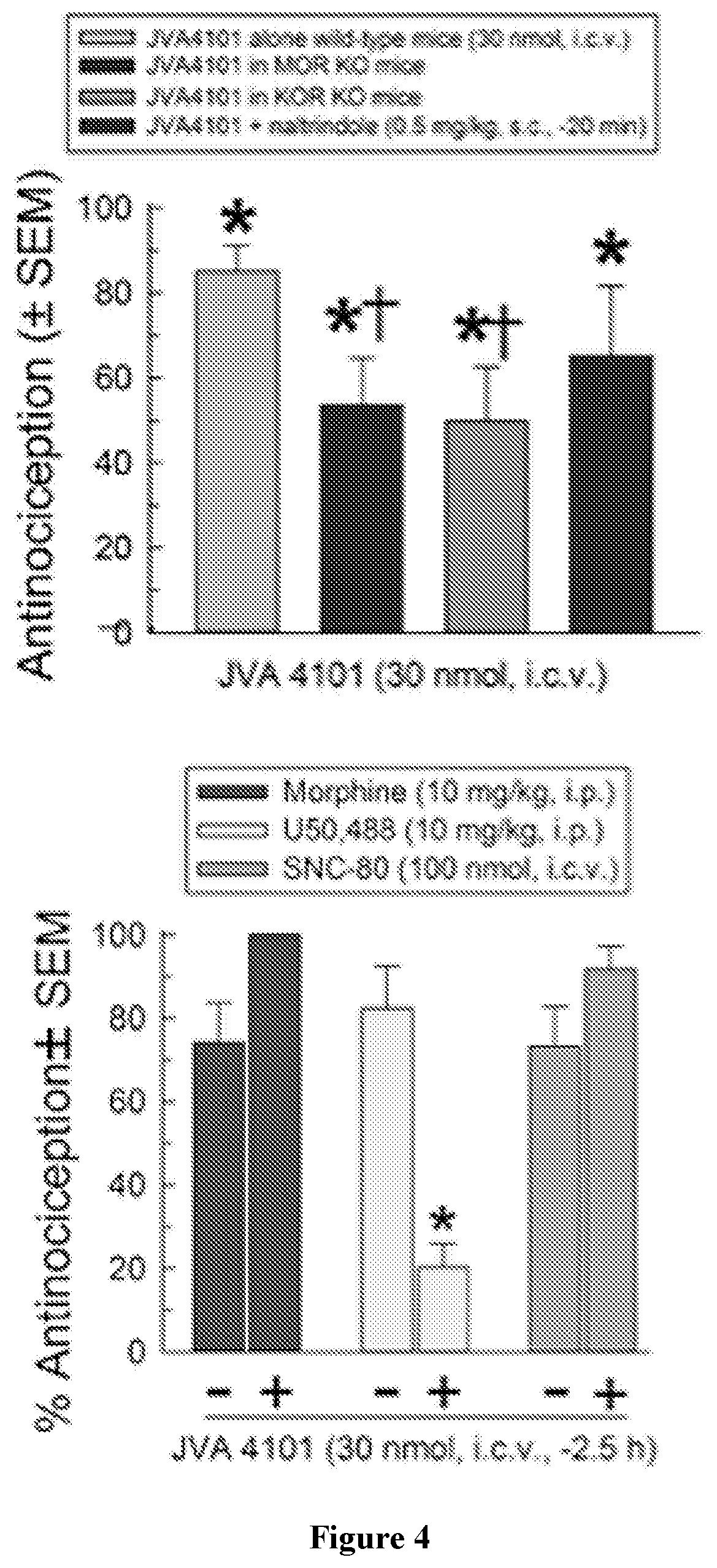 Macrocyclic peptides and derivatives thereof with opioid activity