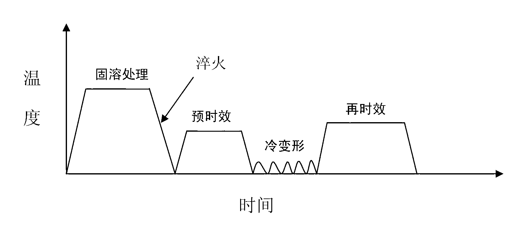 Thermomechanical treatment method of 6000-series aluminum alloy