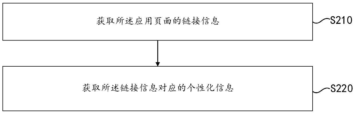 Personalized information association method and device for cold start user and storage medium