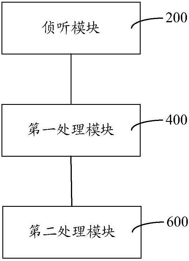 Hot plug multi-card data control method and system