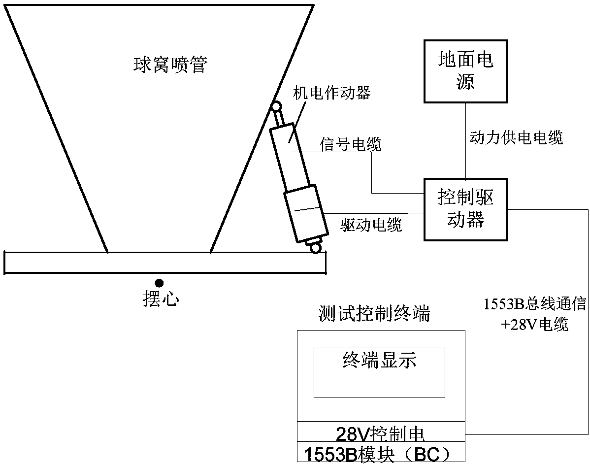 A ball socket nozzle load characteristic identification method for servo system load matching