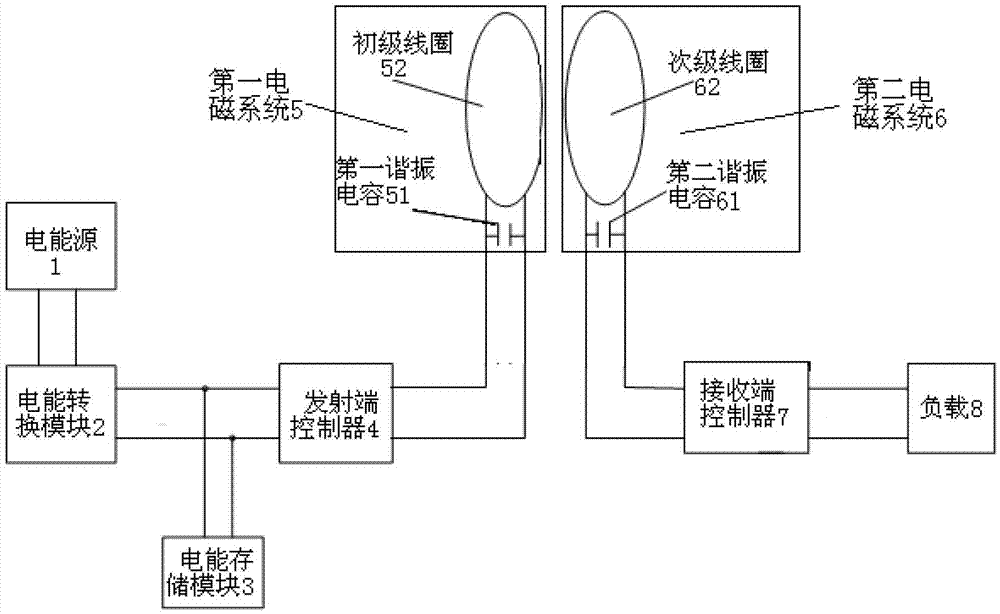 Road-automobile interactive wireless charging system for electric automobile