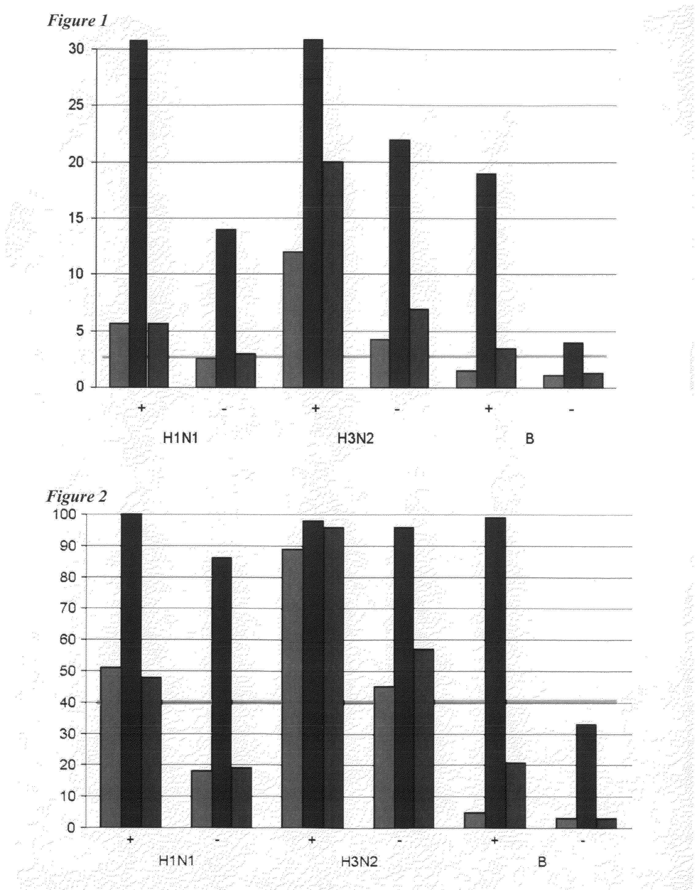 Adjuvanted influenza vaccines for pediatric use