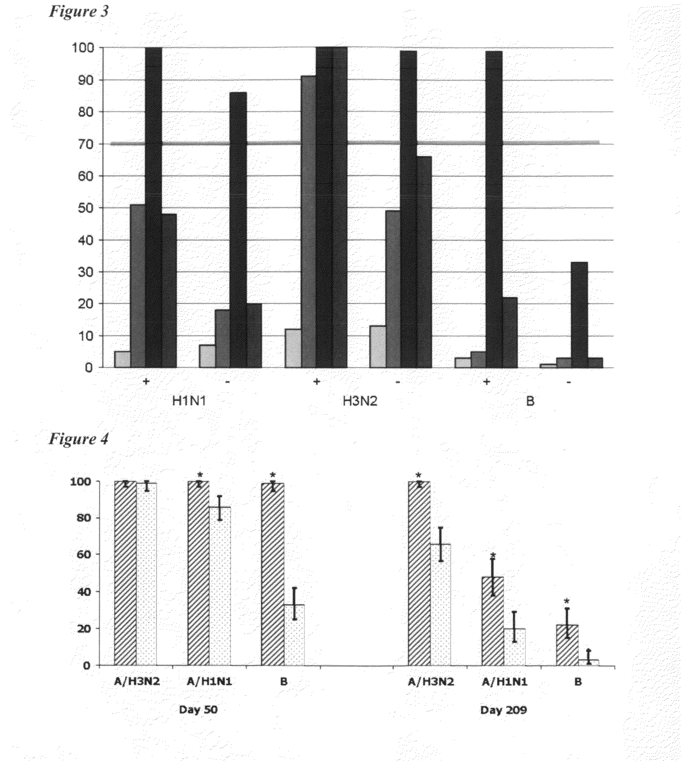 Adjuvanted influenza vaccines for pediatric use