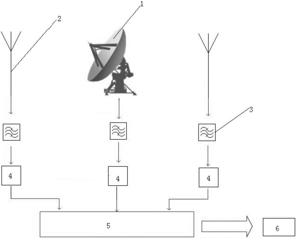 System and method of eliminating interference on navigation signals by solar radio burst based on auxiliary antenna