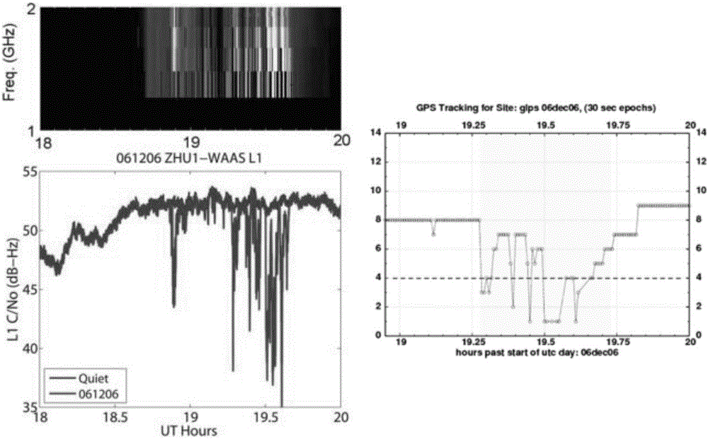 System and method of eliminating interference on navigation signals by solar radio burst based on auxiliary antenna