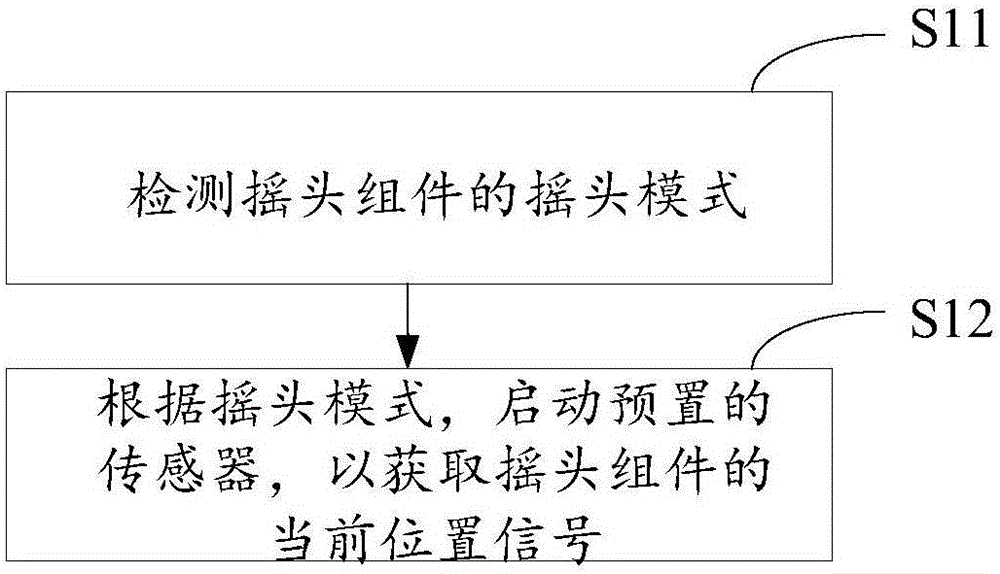 Control method and device for head shaking system, head shaking system, fan and fan heater