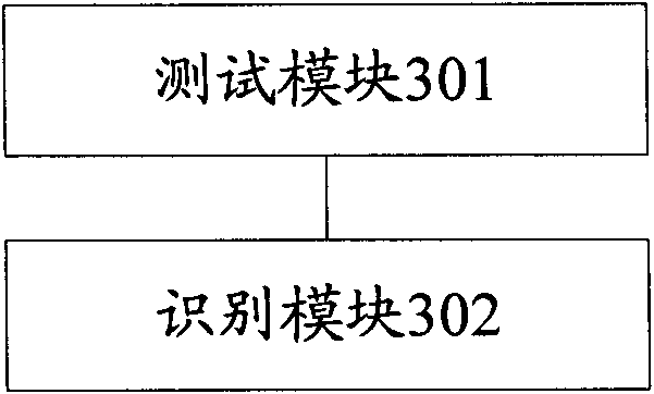 Single antenna interference cancellation (SAIC) capability recognizing method and device