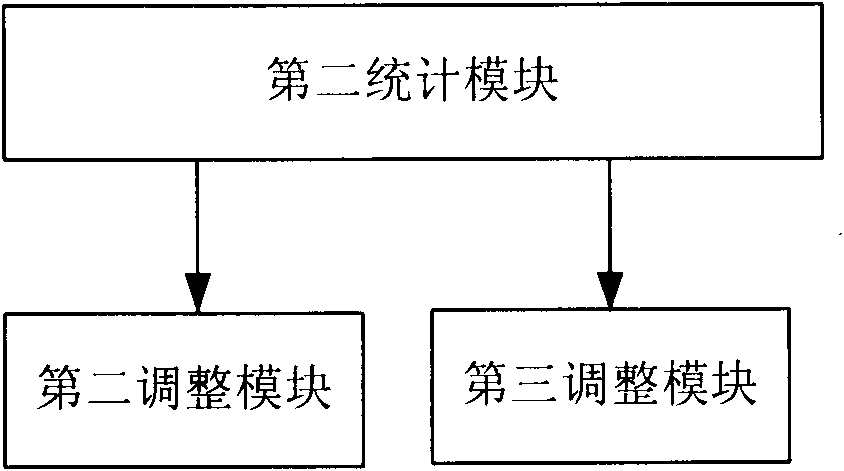 Method and device for selecting enhanced transport format combination