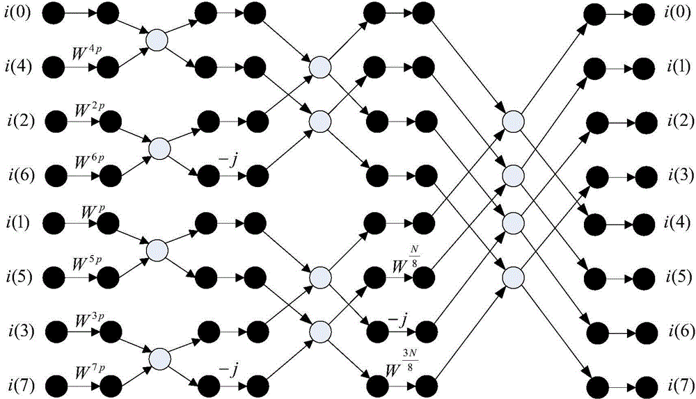 Fault information fusion diagnosis method based on double-edge linear motor