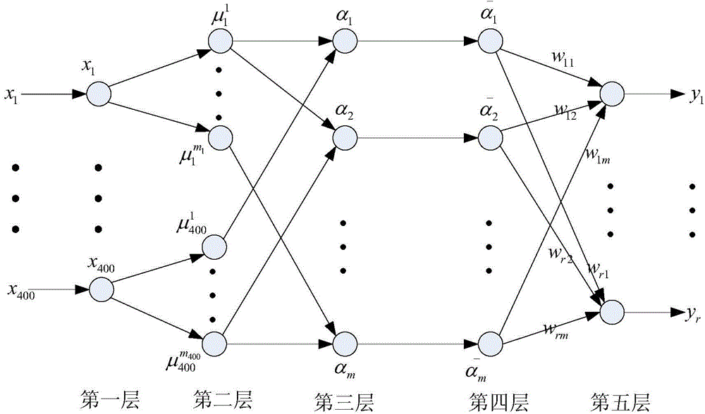 Fault information fusion diagnosis method based on double-edge linear motor