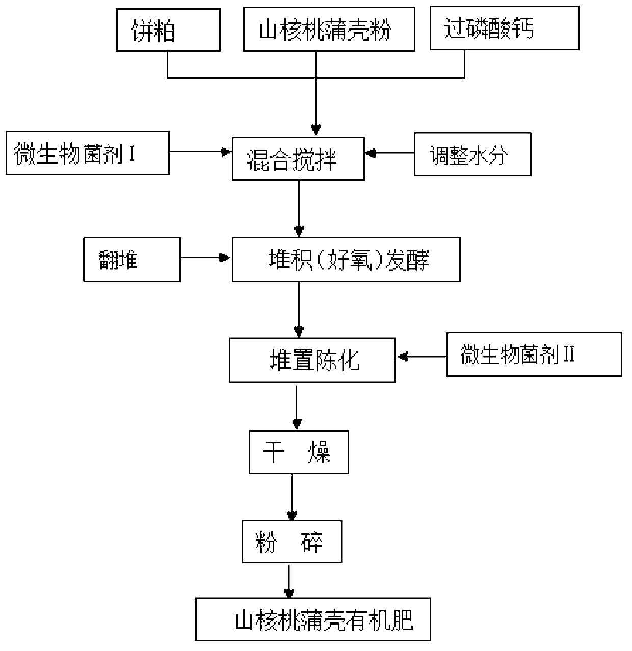 Method for producing organic fertilizer by utilizing hickory hulls