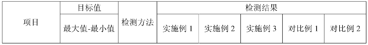 High-tolerance textured lacquer and preparation method thereof