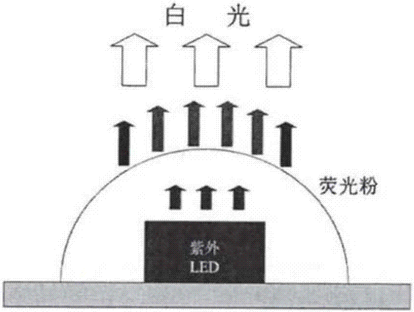 High-power LED double-layer structure packaging process